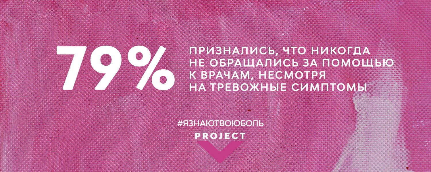 79% признались, что никогда не обращались за помощью к врачам, несмотря на тревожные симптомы. #ЯЗНАЮТВОЮБОЛЬ