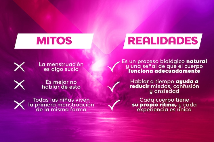 Lista de Mitos y Realidades