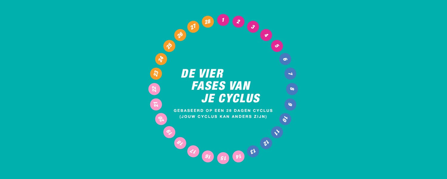 wat is een menstruatiecyclus
