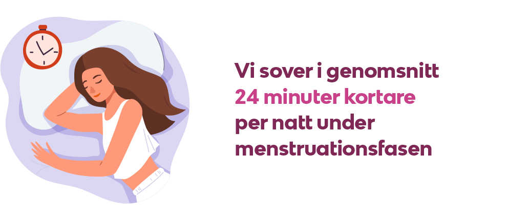 INFOGRAFIK: Vi sover i genomsnitt 24 minuter kortare per natt under menstruationsfasen