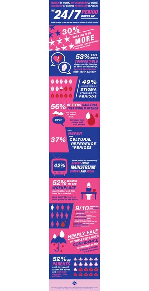 Infografia